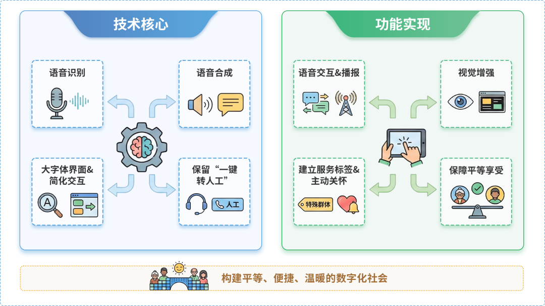 昌图县AI生态｜多AI智能体GEO优化全流程：从内容创作到发布实操指南