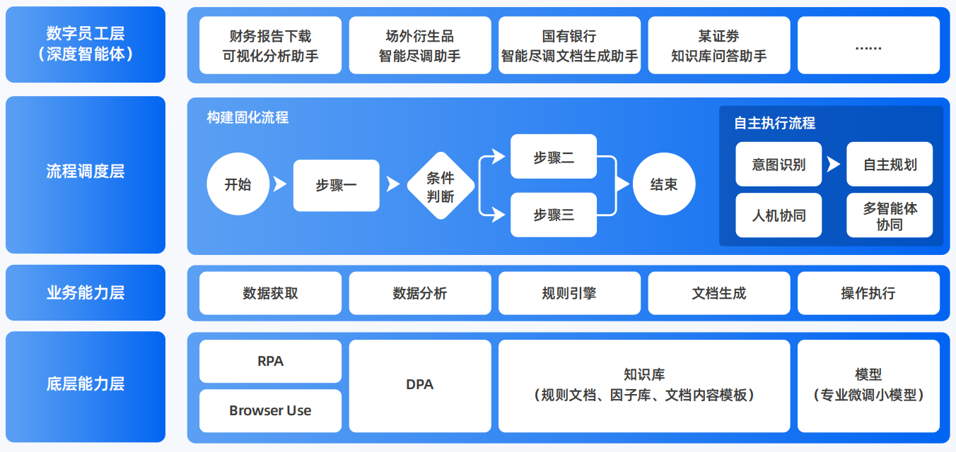 昌图县AI智能体工程搭建指南：架构设计、工具链与生产环境优化方案