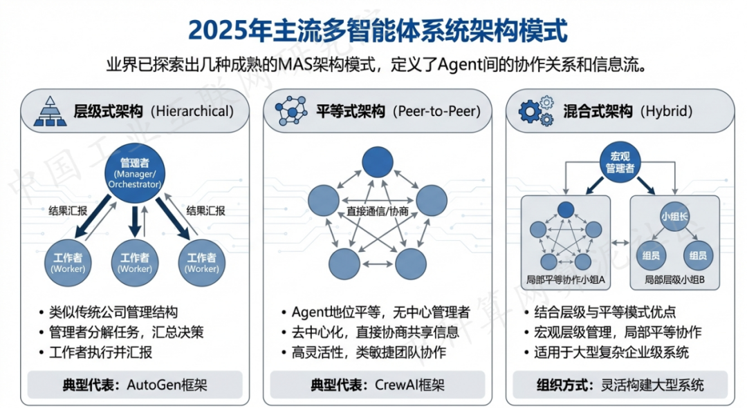 昌图县 AI 智能体商业应用探析：智能自主程序助力企业数字化升级
