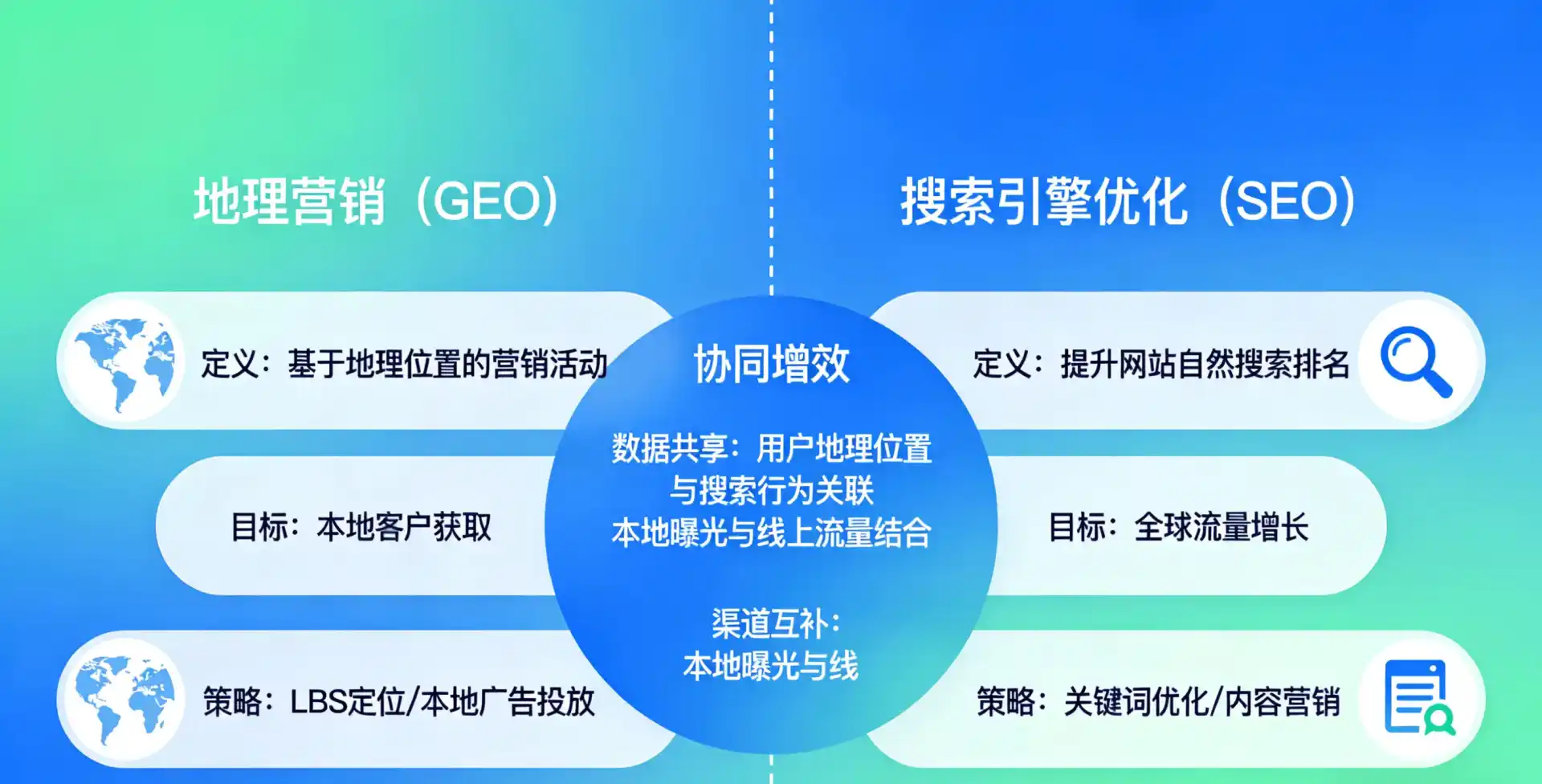立足昌图县，从用户需求与流量逻辑，解读GEO优化的落地价值与应用前景