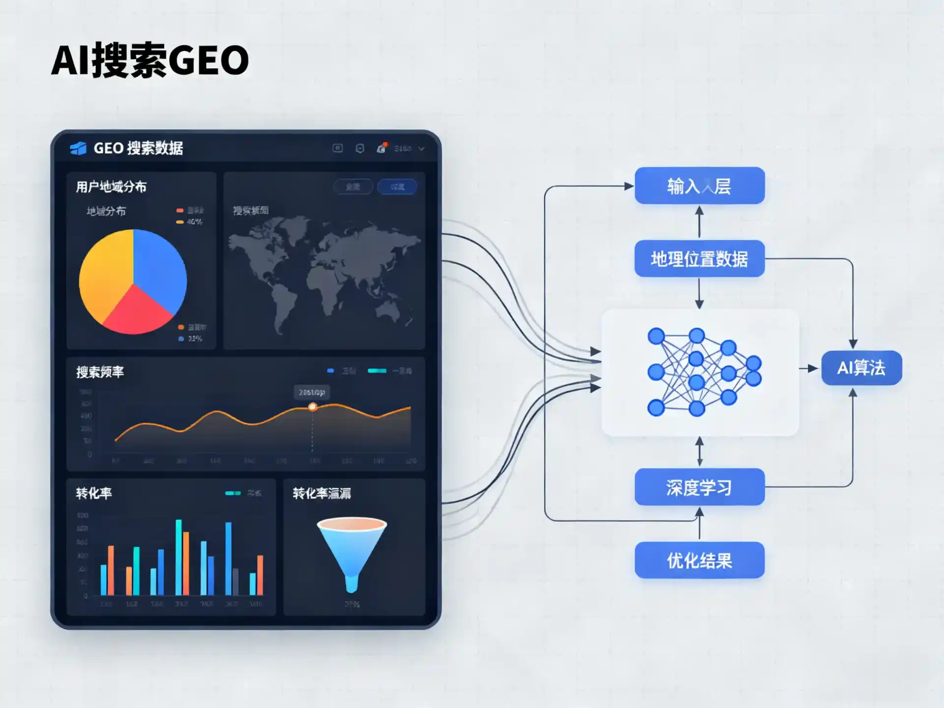 昌图县GEO优化服务商该如何筛选？生成式引擎优化行业实践观察